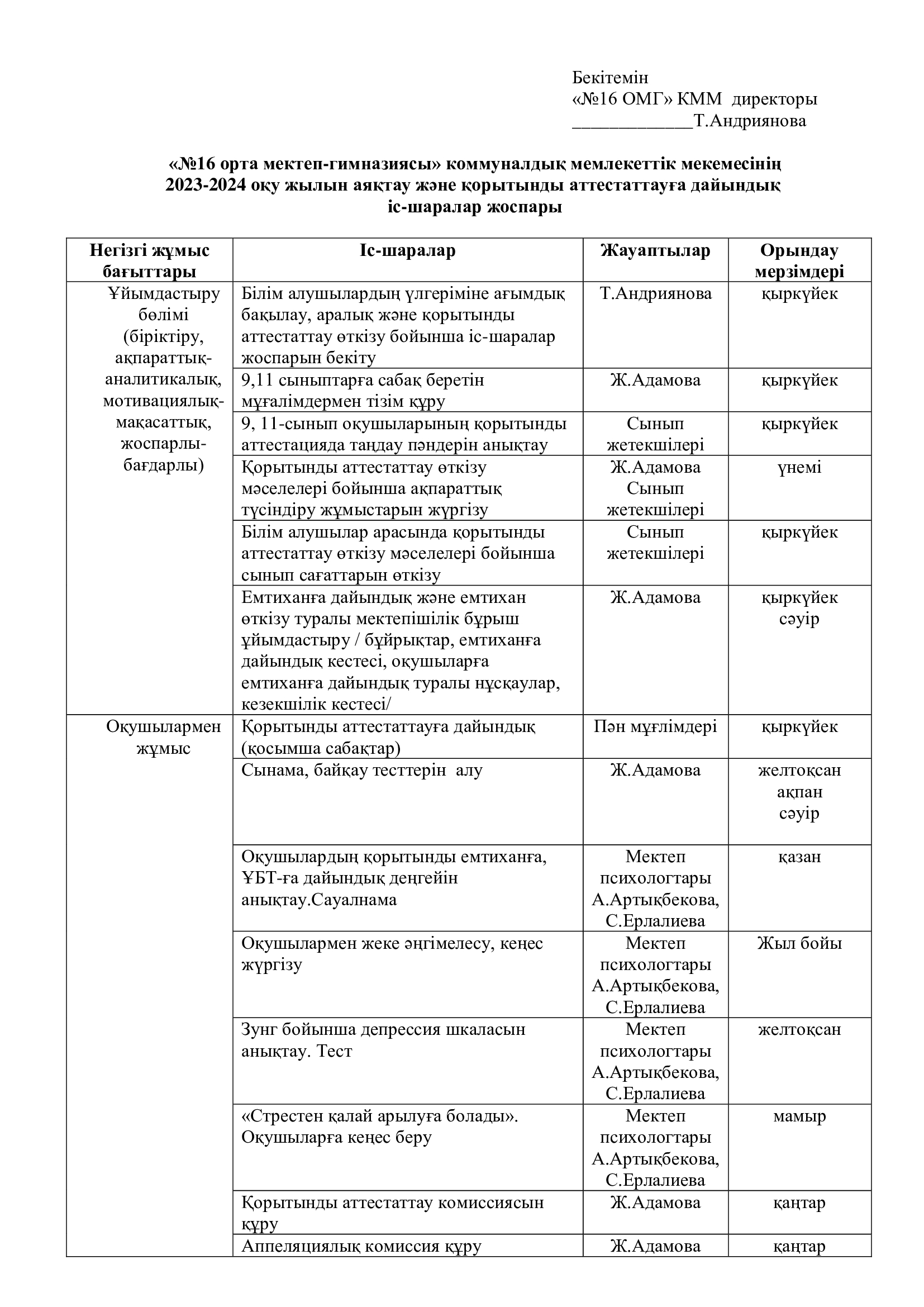 Отдела образования по городу Талдыкурган Управления образования области Жетисунің  2023-2024 оқу жылын аяқтау және қорытынды аттестаттауға дайындық  іс-шаралар жоспар